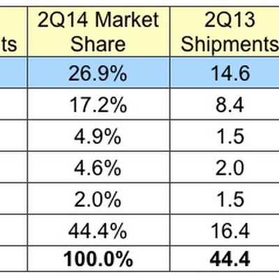 idctablets1