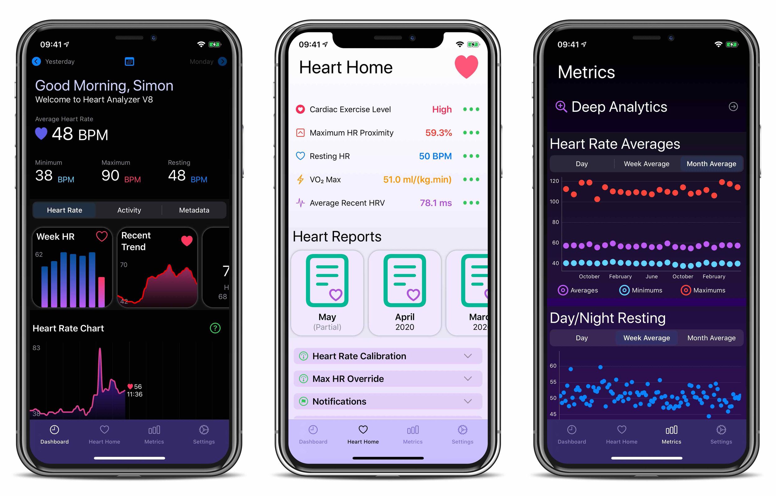Heart Analyzer App Gains New Dashboard, Revamped Interface, Dark Mode ...