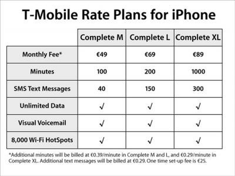 TMobile and Apple Announce iPhone Germany Rate Plans MacRumors