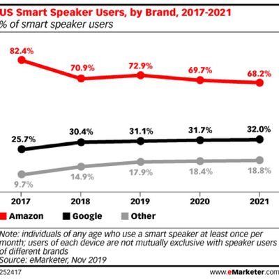 smartspeakeruserestimates