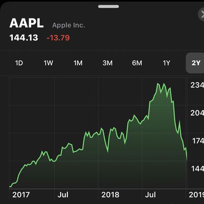 aapl jan 3 2019