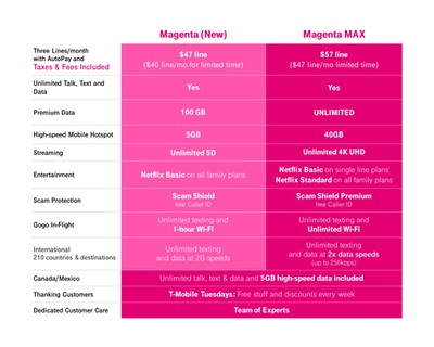 tmobile magenta max