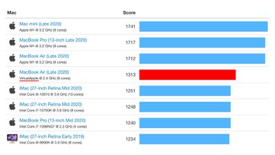 rosetta 2 m1 benchmark single core