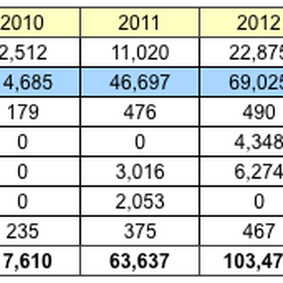 gartner sep11 tablet projections