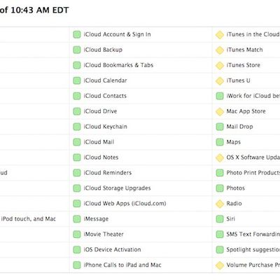 Apple System Status July 21