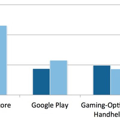 gamesrevenuecomparison