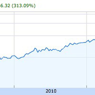 MacRumors content image