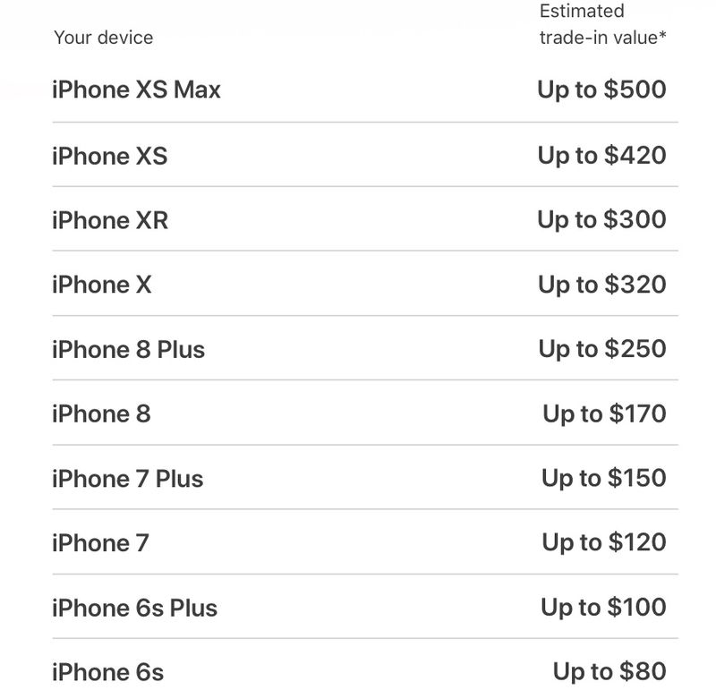 Apple iPhone 7 Plus vs iPhone 6s Plus: Should you upgrade?