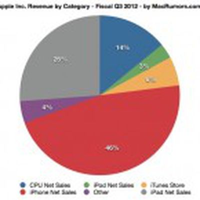 2q12 revenue