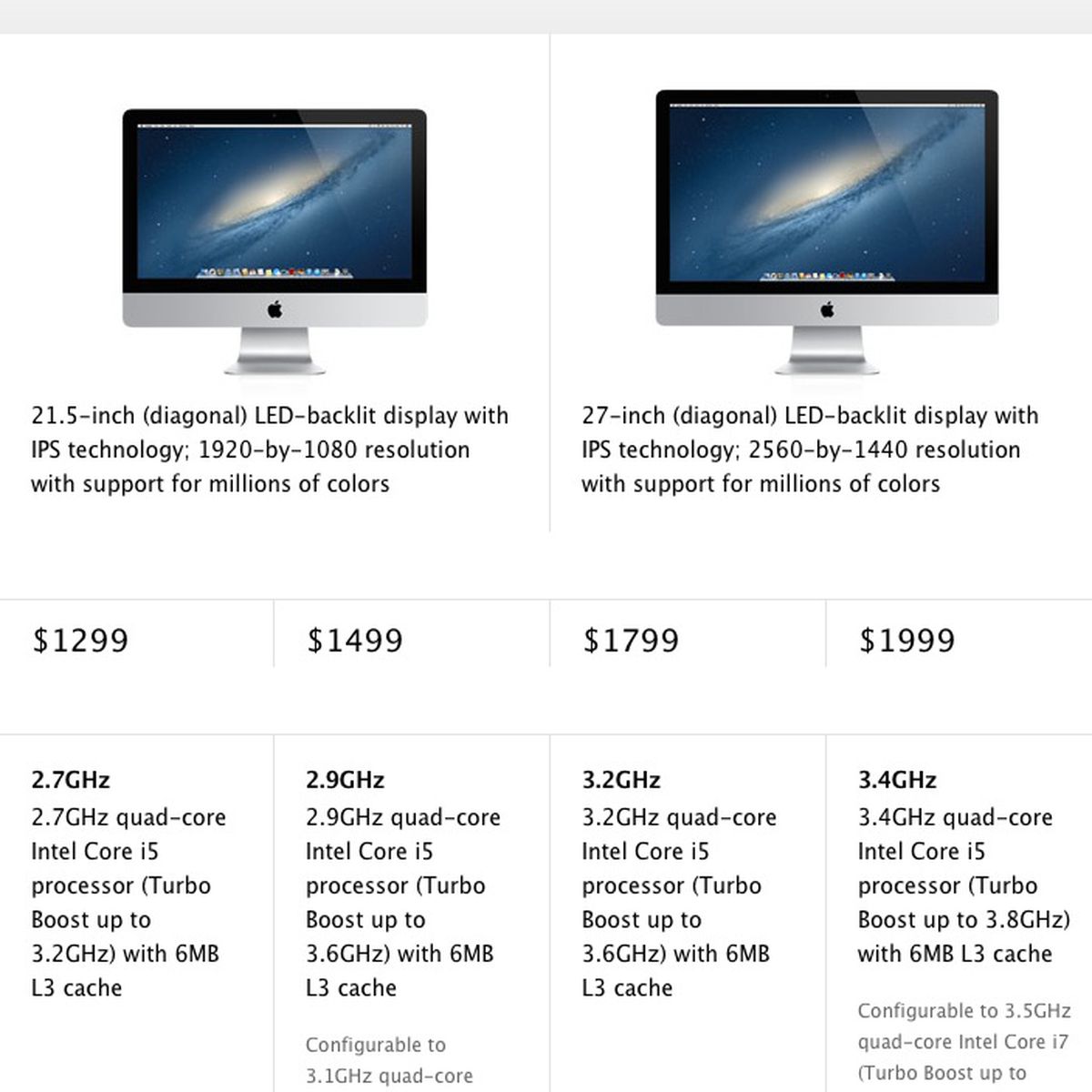 【通電確認】iMac Apple Updates iMac with Haswell and Faster PCIe Flash Storage
