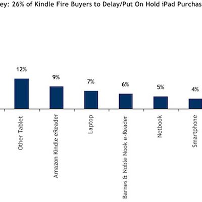kindle fire impact rbc