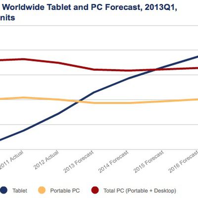 idc tablet pc projections 2013