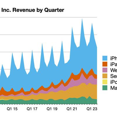 aapl 3q23 line