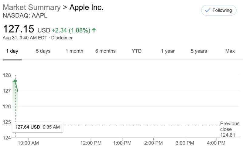 Apple Shares Rise as Trading Begins Following Four-for-One Stock Split ...