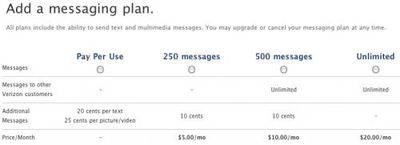 095916 verizon iphone messaging plans 500