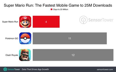 super-mario-run-25-million-downloads