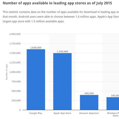 appsinappstores