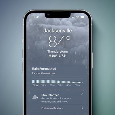 Rain Forecasted Feature