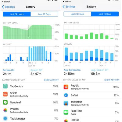ios12b2batterycharts