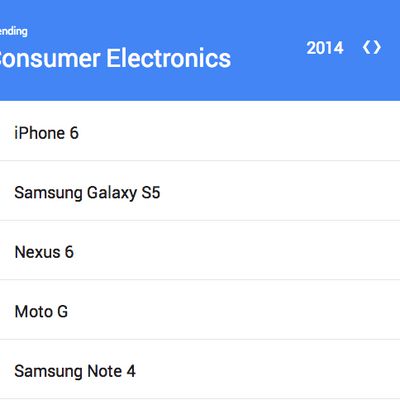 topgooglesearches20143