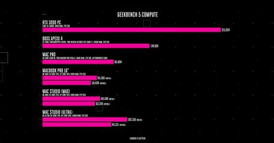 m1 ultra benchmark the verge