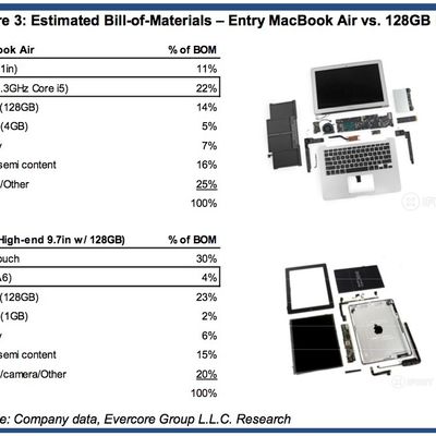 evercore mba ipad bom