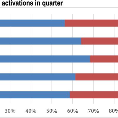 cirpsmartphoneactivationsq12020