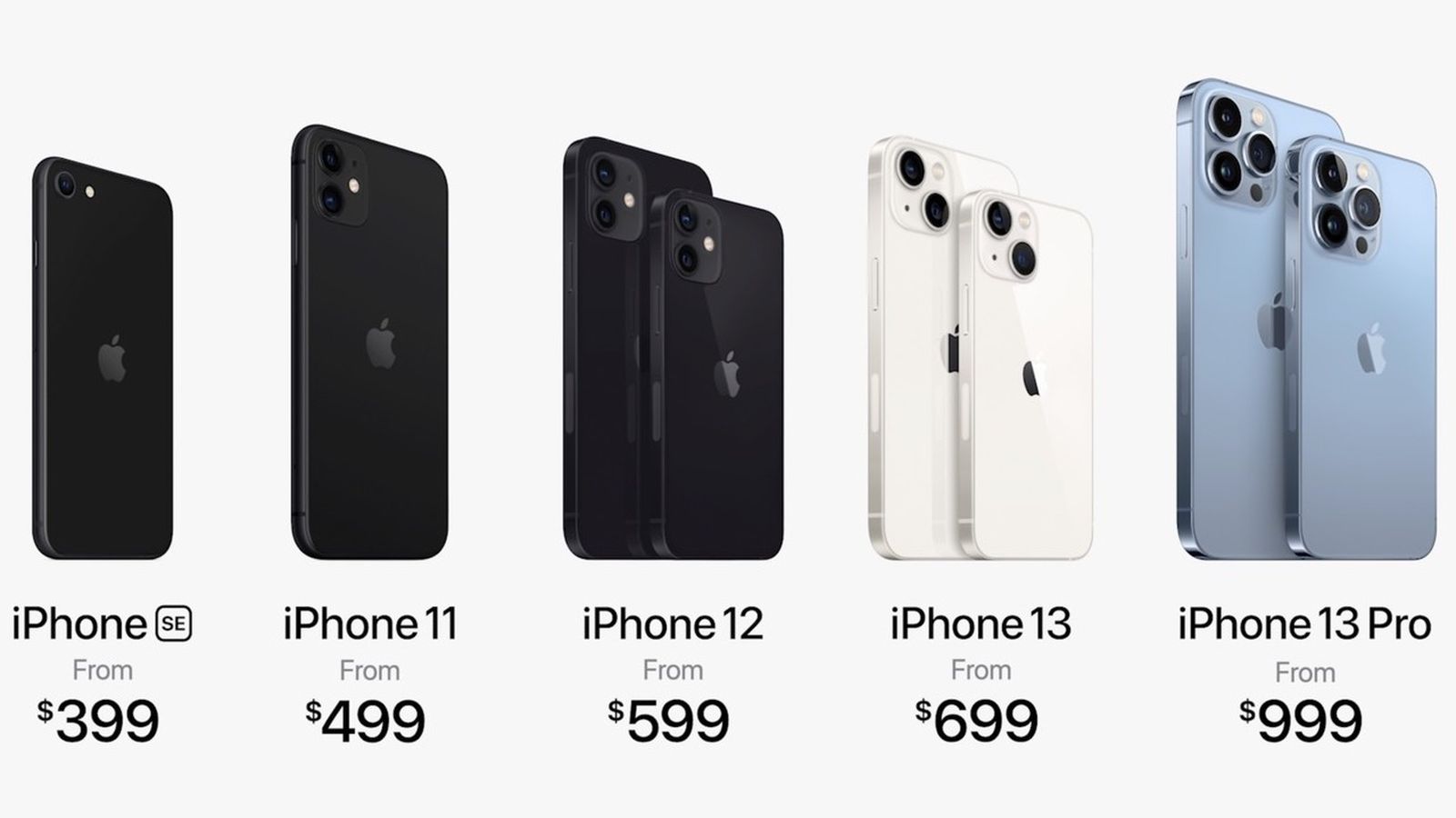 Compared: iPhone 12 mini versus iPhone 11 versus iPhone SE