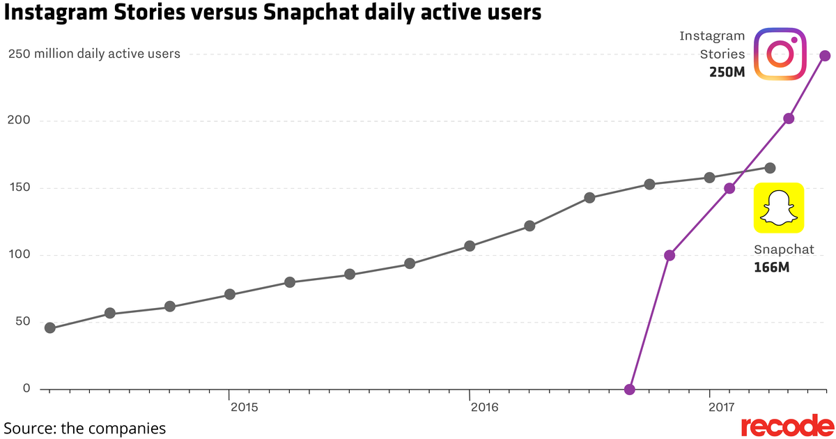 snapchat introduces context cards image