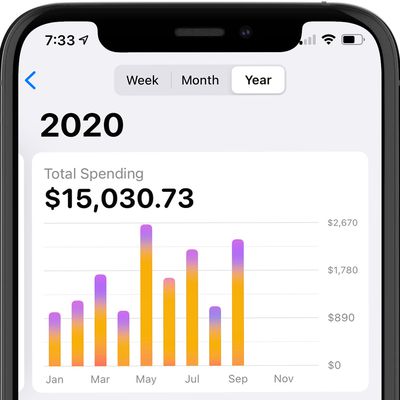 apple card yearly spending activity
