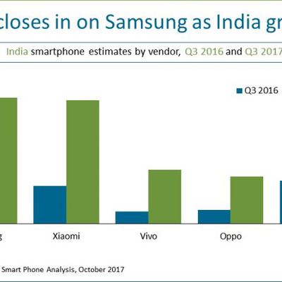 india pr graph 003