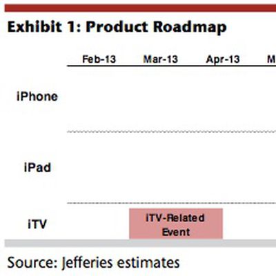 jefferies apple roadmap feb13