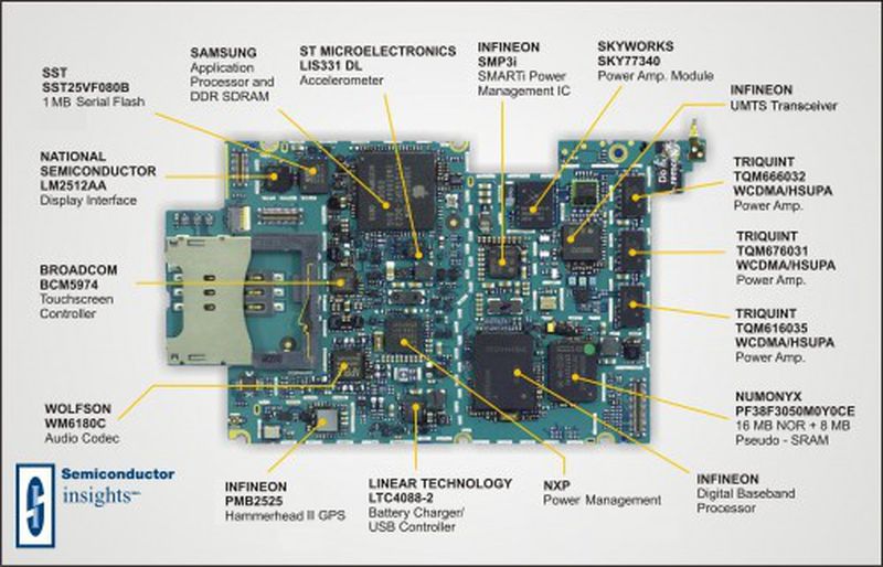New Types of Sensors In Future Mobile Phones Altitude, Emotion and
