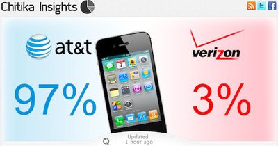 150509 chitika iphone verizon att