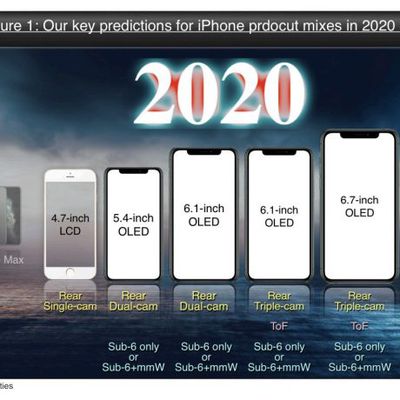 kuo iphone 2020 2021
