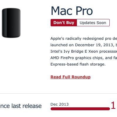 mac pro 1202 days