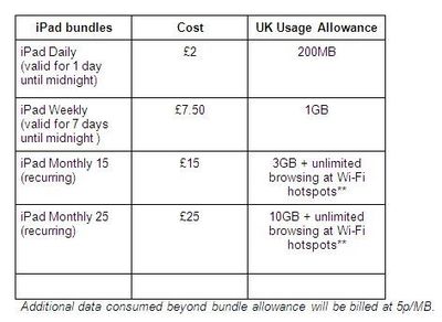 114138 orange ipad pricing