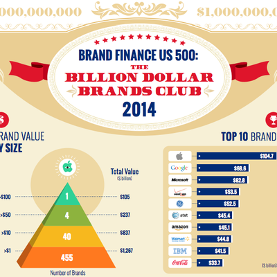 brand finance apple