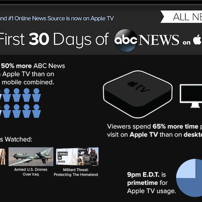 abc news apple tv infographic crop