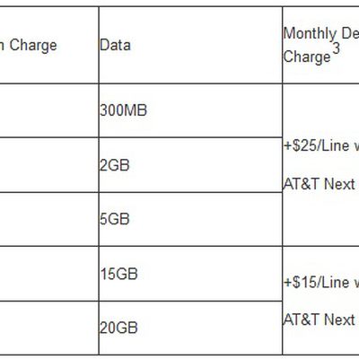 att plans