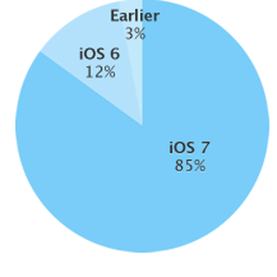MacRumors content image