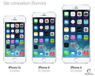 klep Heel boos bespotten Larger iPhone 6 May Cause Massive Spike in Upgrades, Lure Android Users -  MacRumors