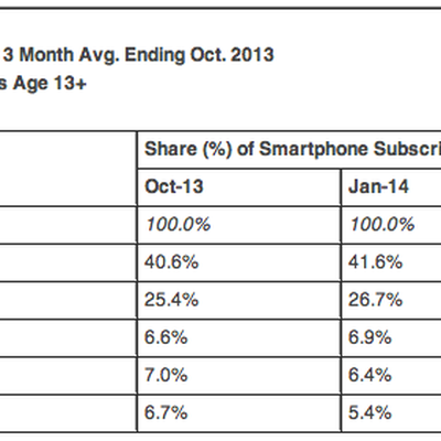 comscore mobilens makers