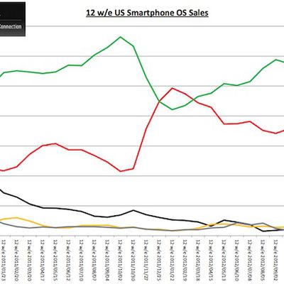 kantar us smartphones oct12