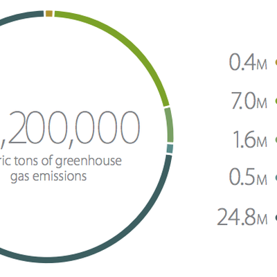 2014 Carbon Footprint Apple