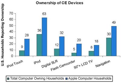 094931 npd household penetration survey