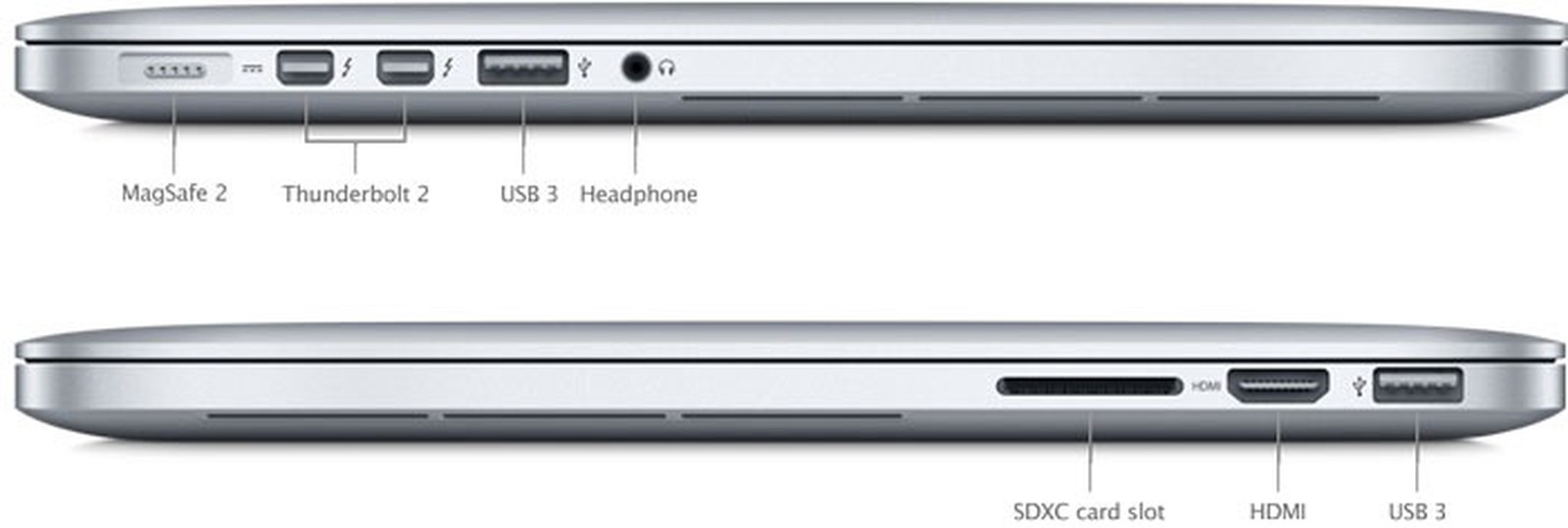 2021 MacBook Pro Rumored to Feature More Ports: Here's a ...