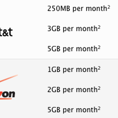 att verizon 4g data plans ipad