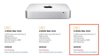 Quad-Core 2012 Mac Mini Mysteriously Reappears on Apple's U.S.