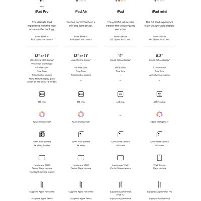 ipad lineup comparison oct 2025